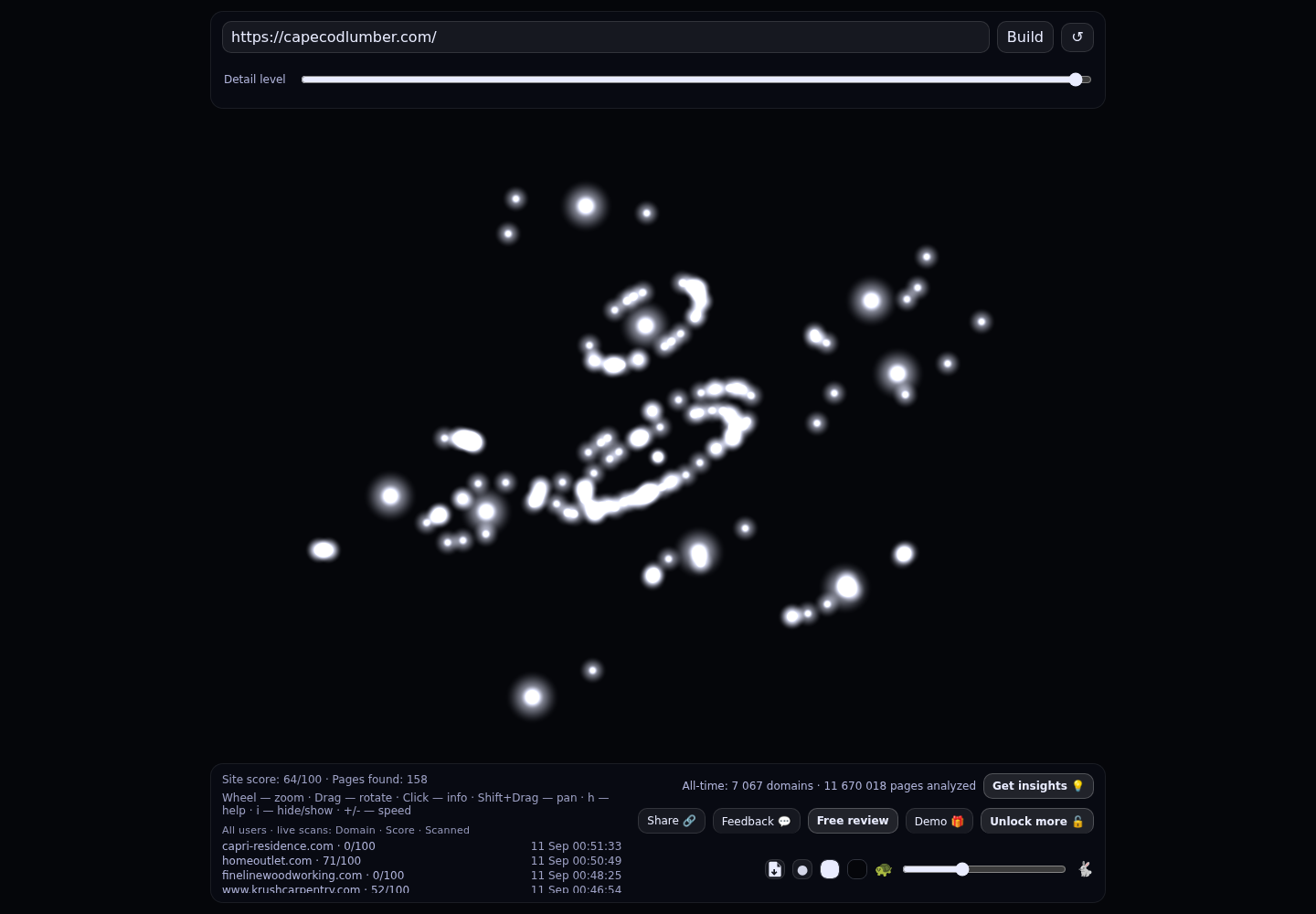 Cape Cod Lumber &middot; RADAR_GRAPH