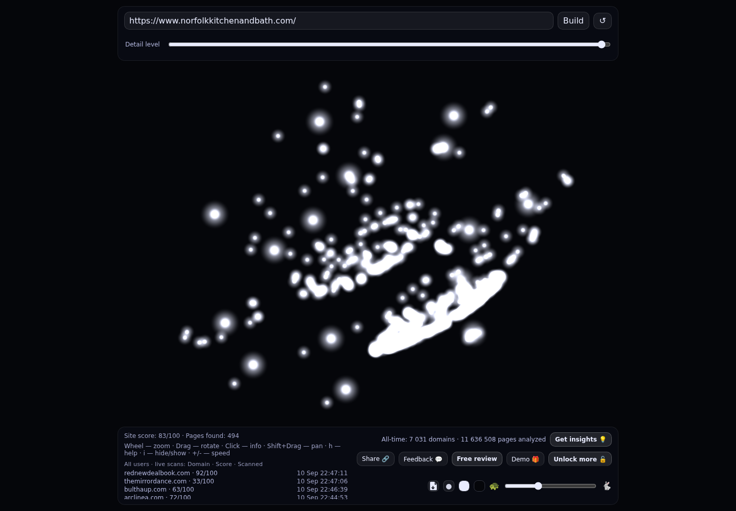Norfolk Kitchen & Bath &middot; RADAR_GRAPH