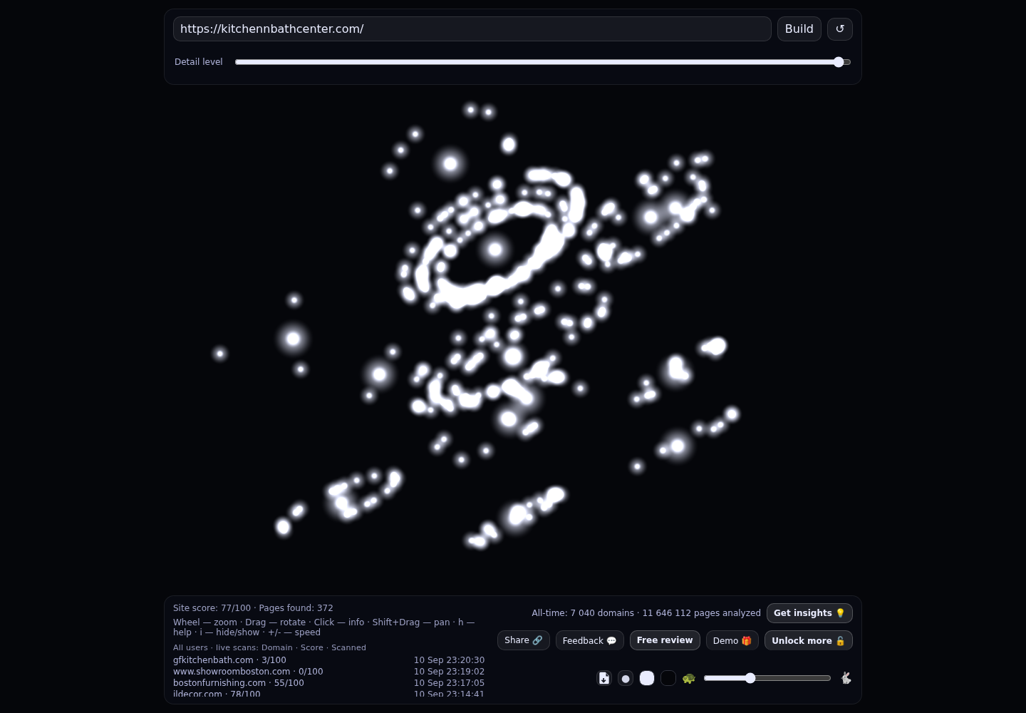 Kitchen & Bath Center &middot; RADAR_GRAPH