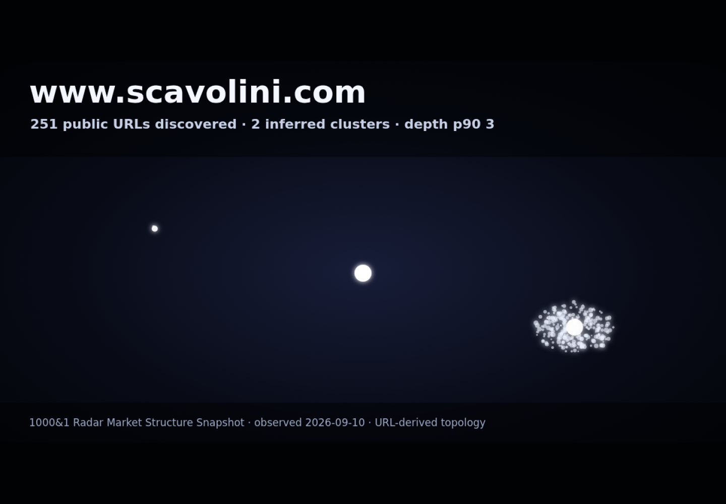 Scavolini Store Boston &middot; RADAR_GRAPH