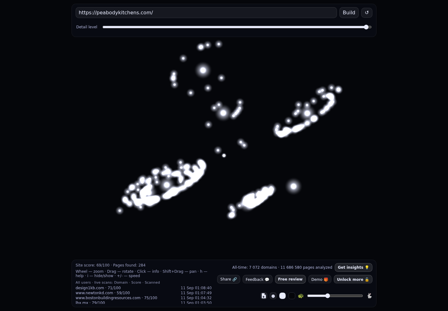 Peabody Kitchens &middot; RADAR_GRAPH