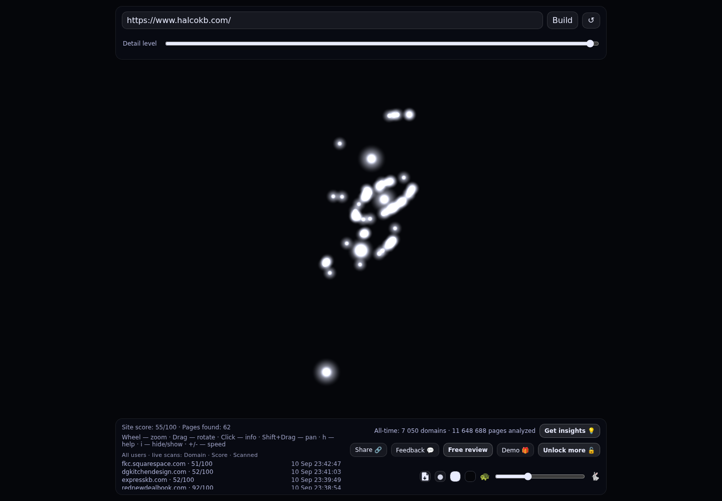 Halco Kitchen & Bath &middot; RADAR_GRAPH