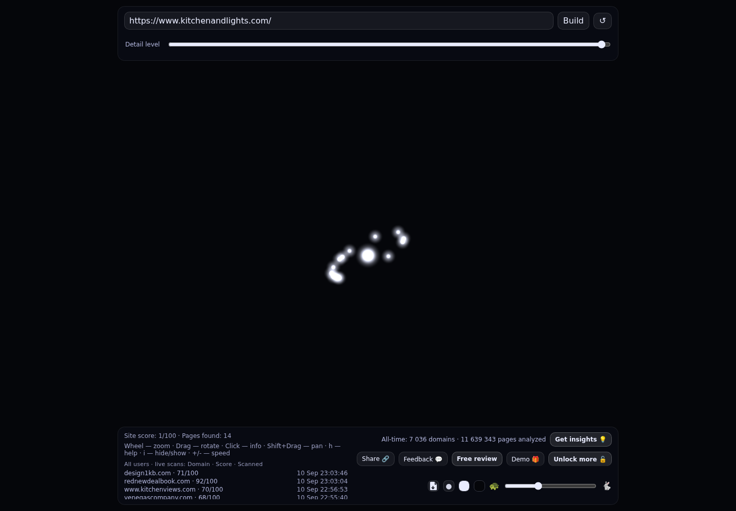 Kitchen & Lights &middot; RADAR_GRAPH