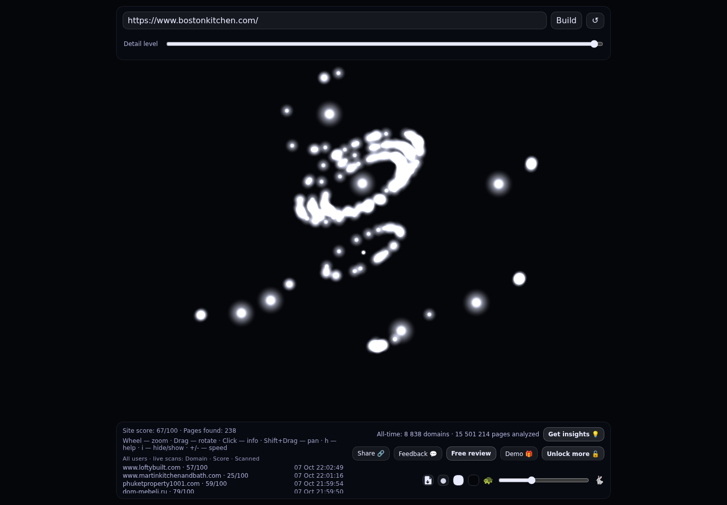 Boston Kitchen Design &middot; RADAR_GRAPH