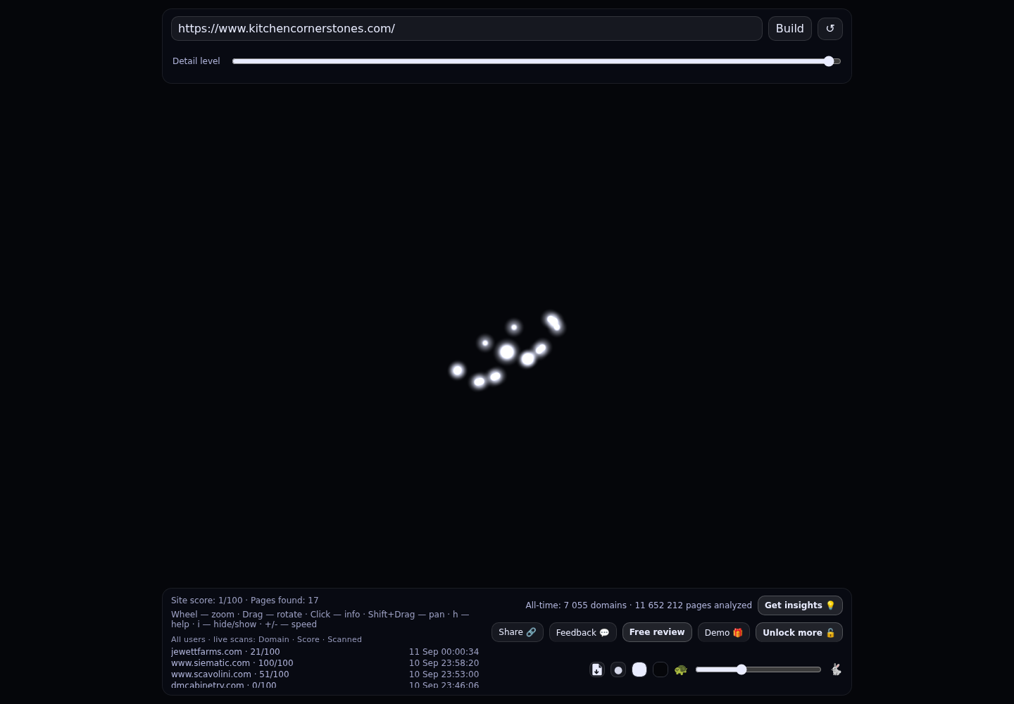 Kitchen Cornerstones &middot; RADAR_GRAPH