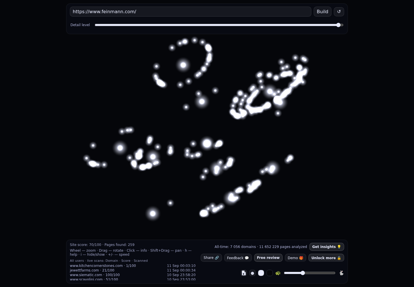 Feinmann &middot; RADAR_GRAPH