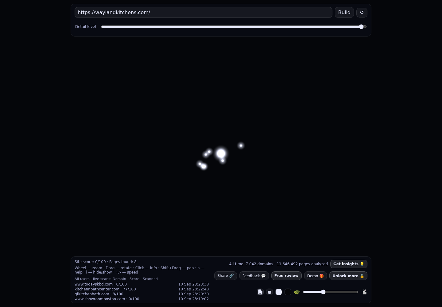 Wayland Kitchens &middot; RADAR_GRAPH
