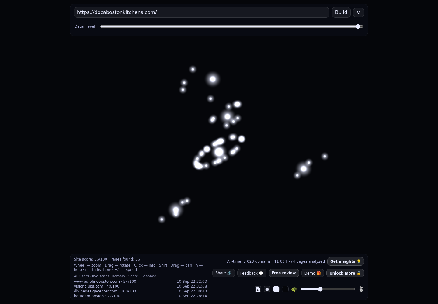 DOCA Boston Kitchens &middot; RADAR_GRAPH