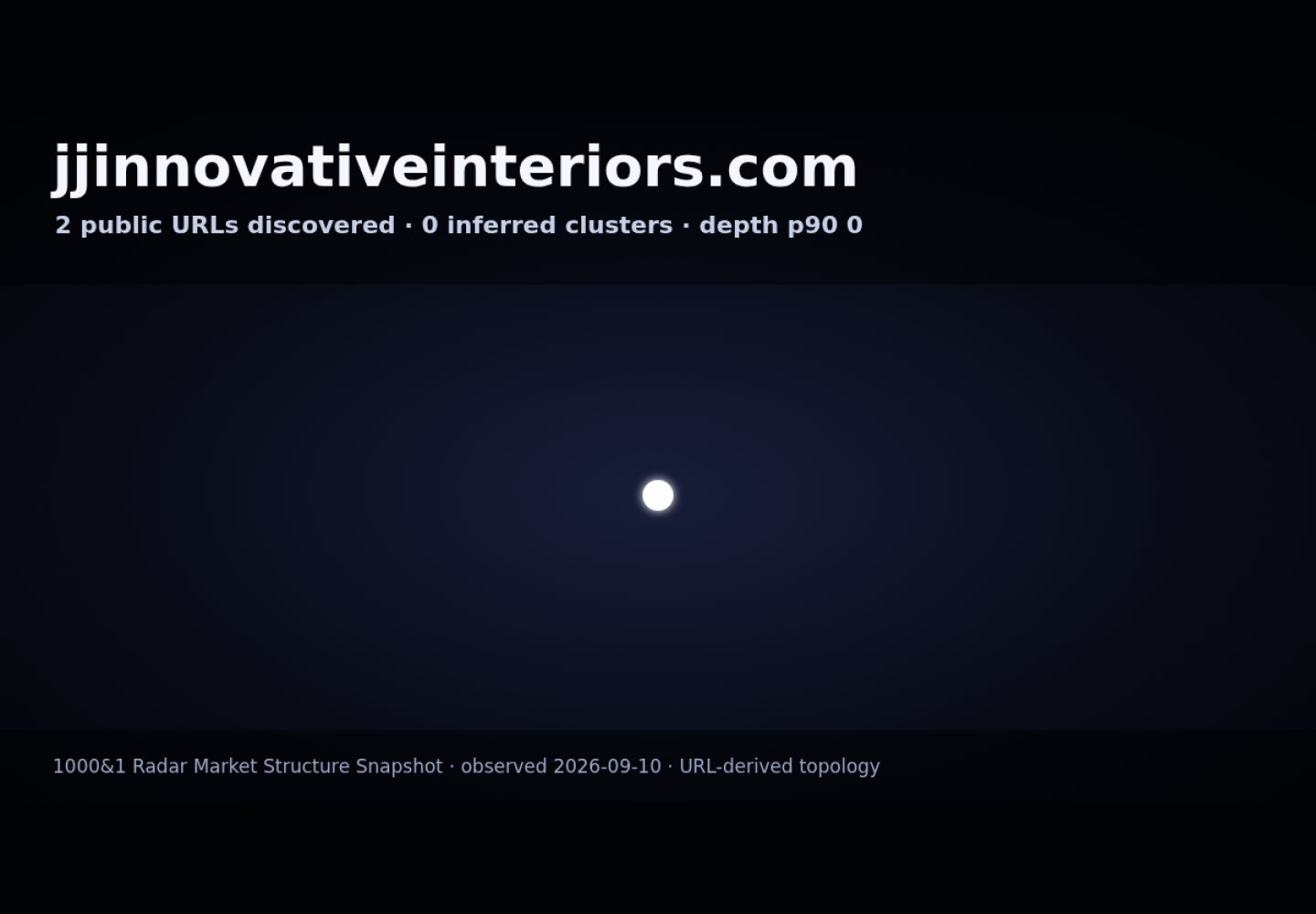 JJ Innovative Interiors · RADAR_GRAPH