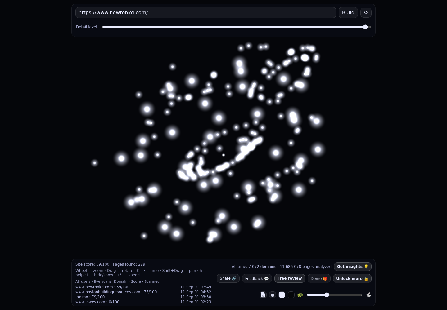 Newton Kitchens & Design &middot; RADAR_GRAPH
