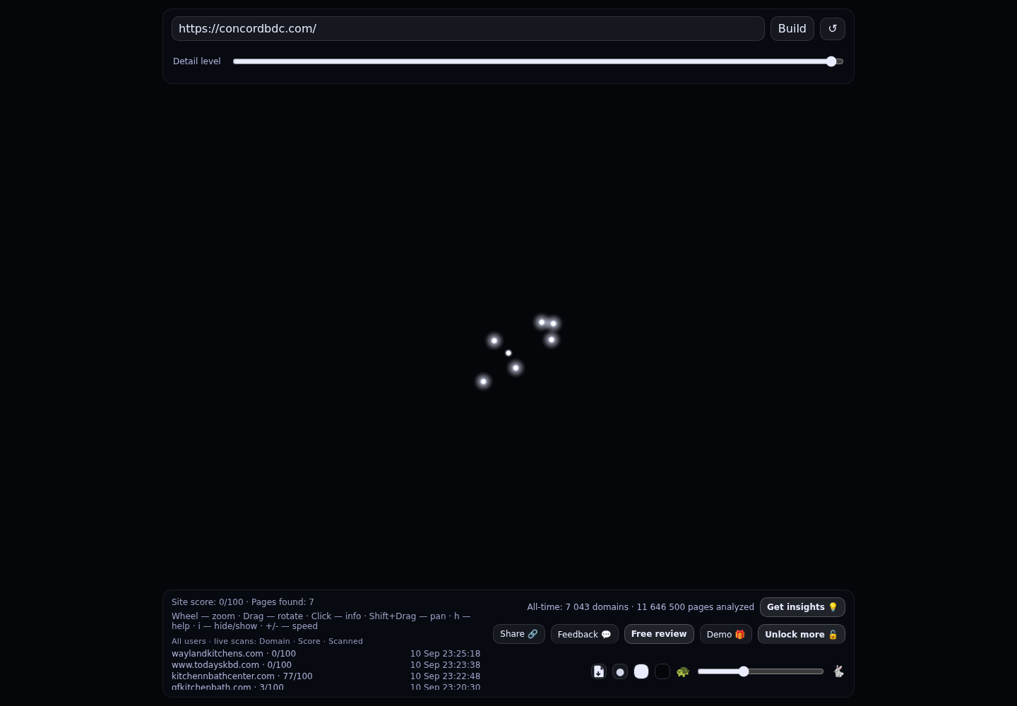 Concord Kitchen & Design Center &middot; RADAR_GRAPH
