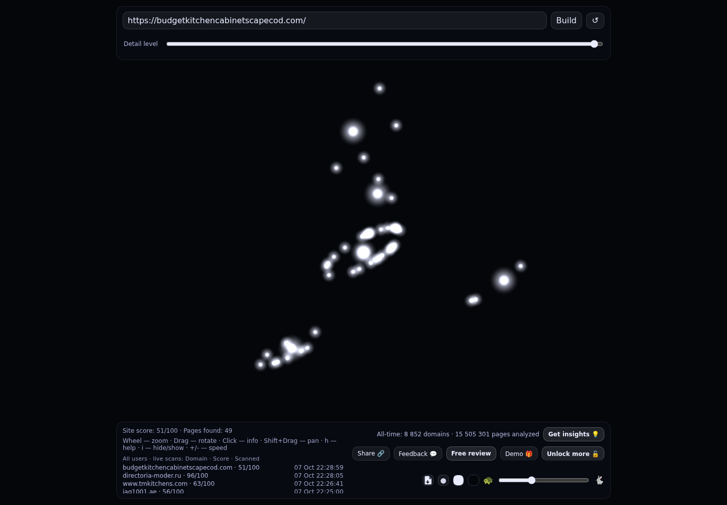 Budget Kitchen Cabinets &middot; RADAR_GRAPH