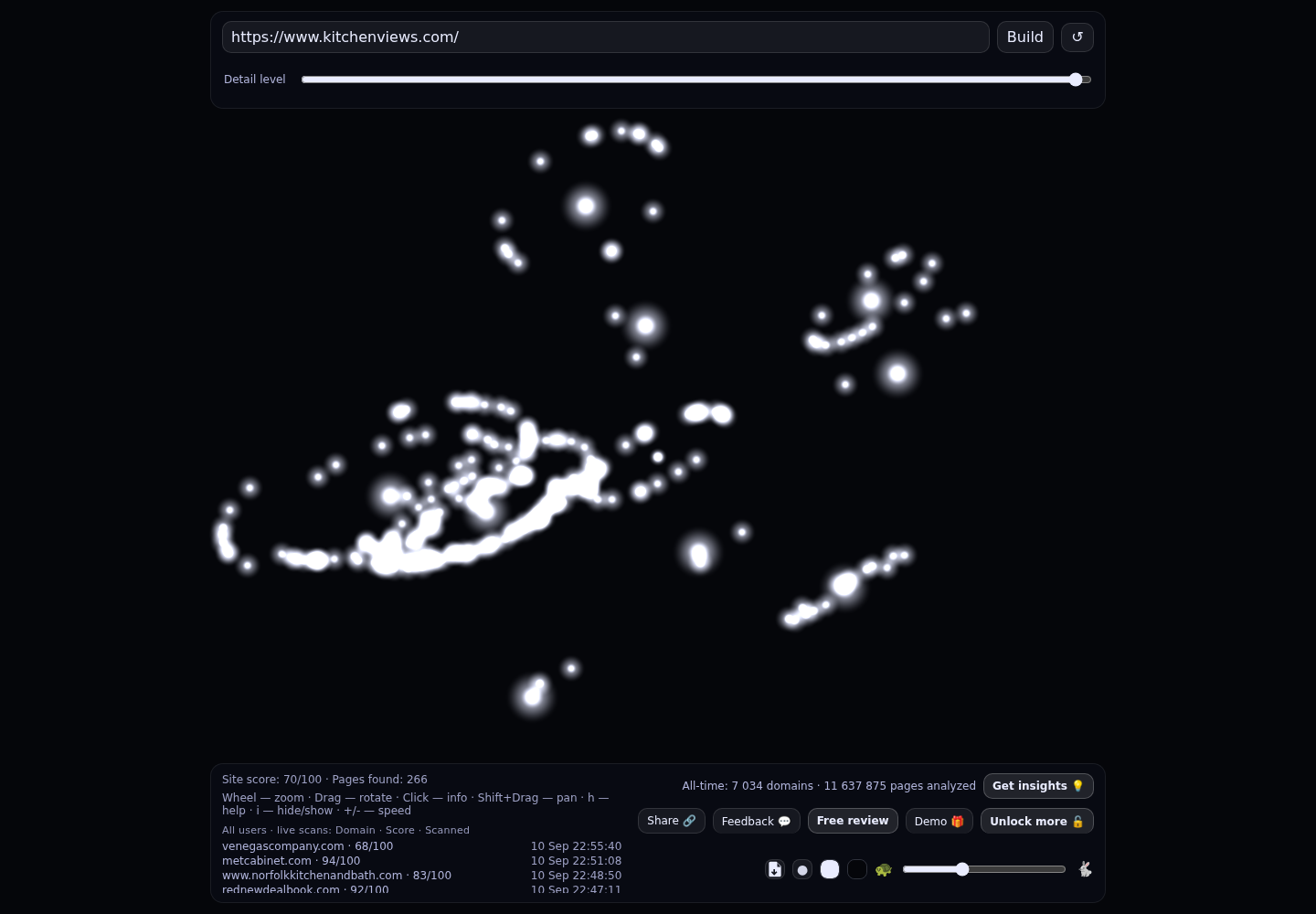 Kitchen Views at National Lumber &middot; RADAR_GRAPH