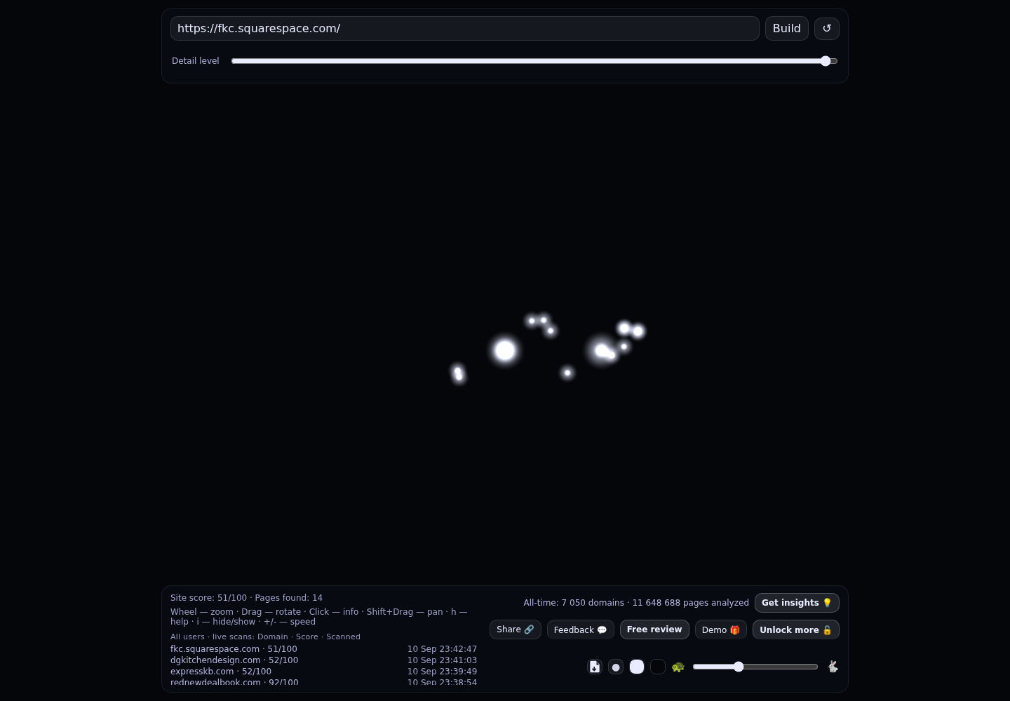 Faneuil Kitchen Cabinet &middot; RADAR_GRAPH