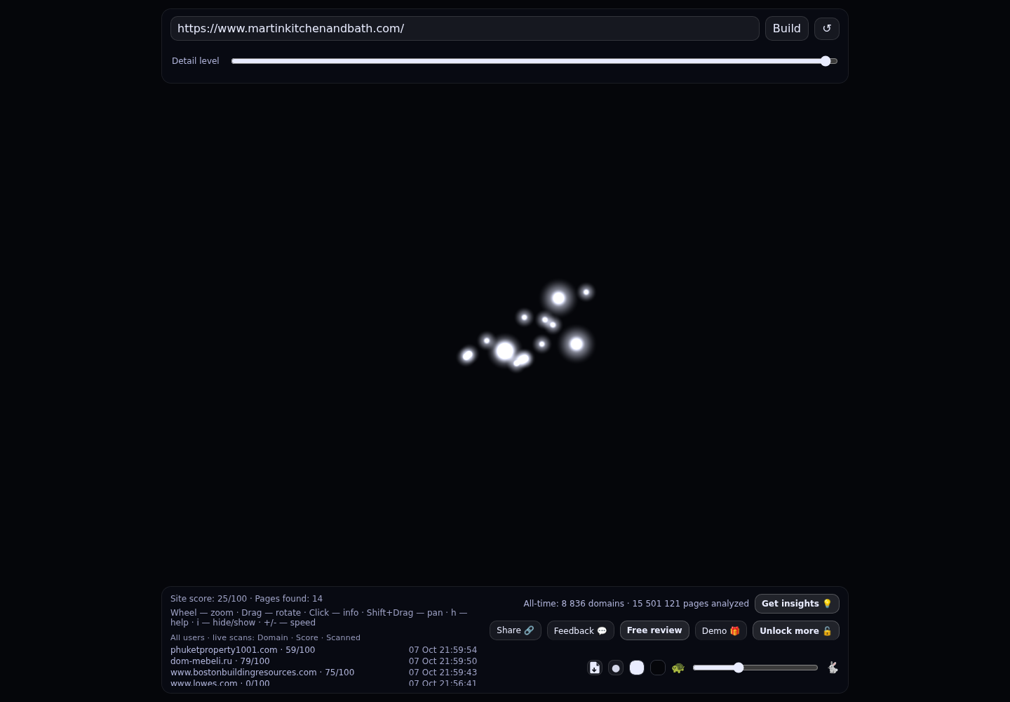 Martin Kitchen and Bath &middot; RADAR_GRAPH