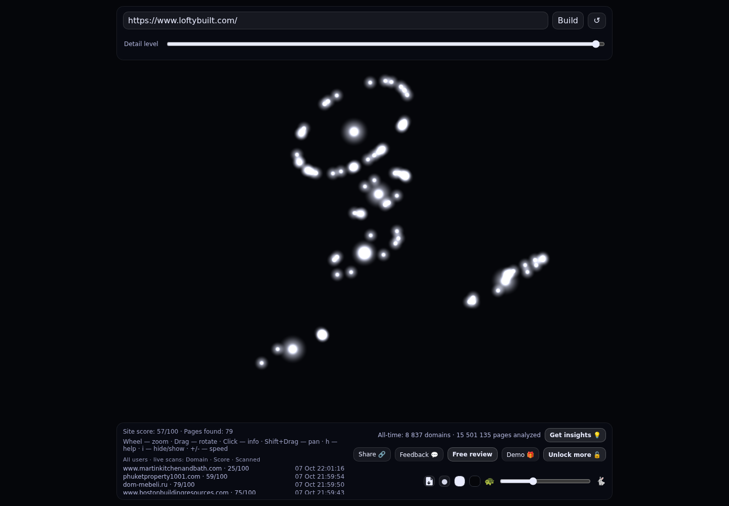 Lofty Built &middot; RADAR_GRAPH