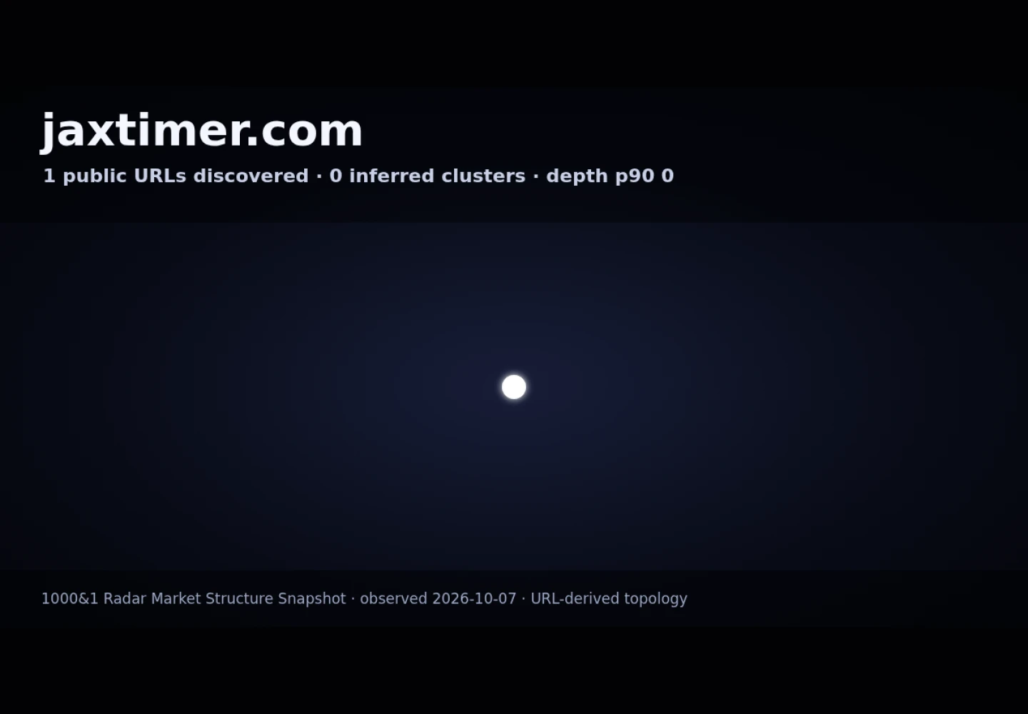 E.J. Jaxtimer Builder, Inc. &middot; RADAR_GRAPH