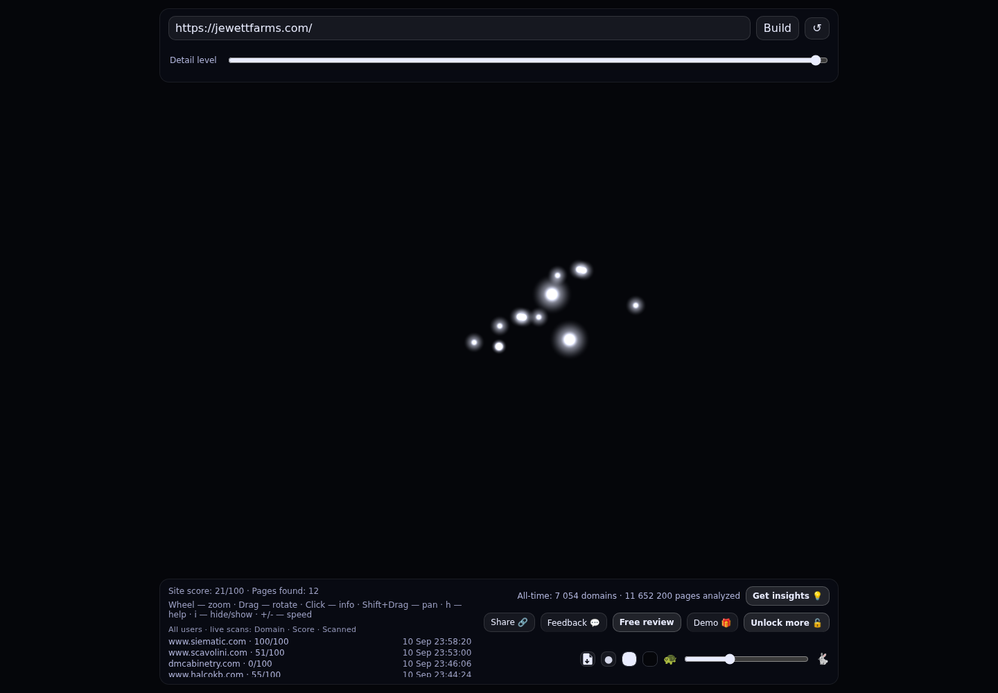 Jewett Farms + Co. &middot; RADAR_GRAPH