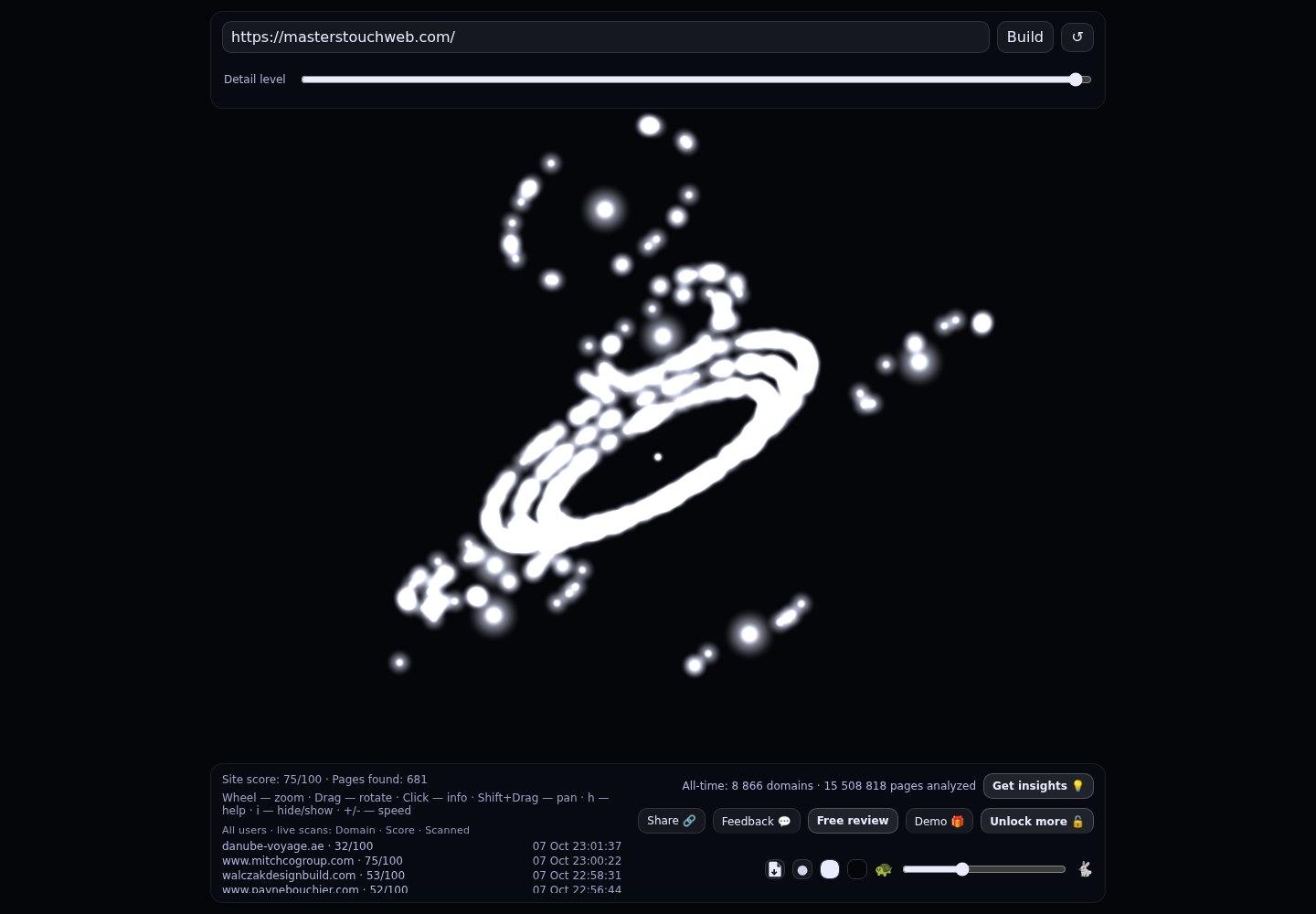 Masters Touch Design Build &middot; RADAR_GRAPH