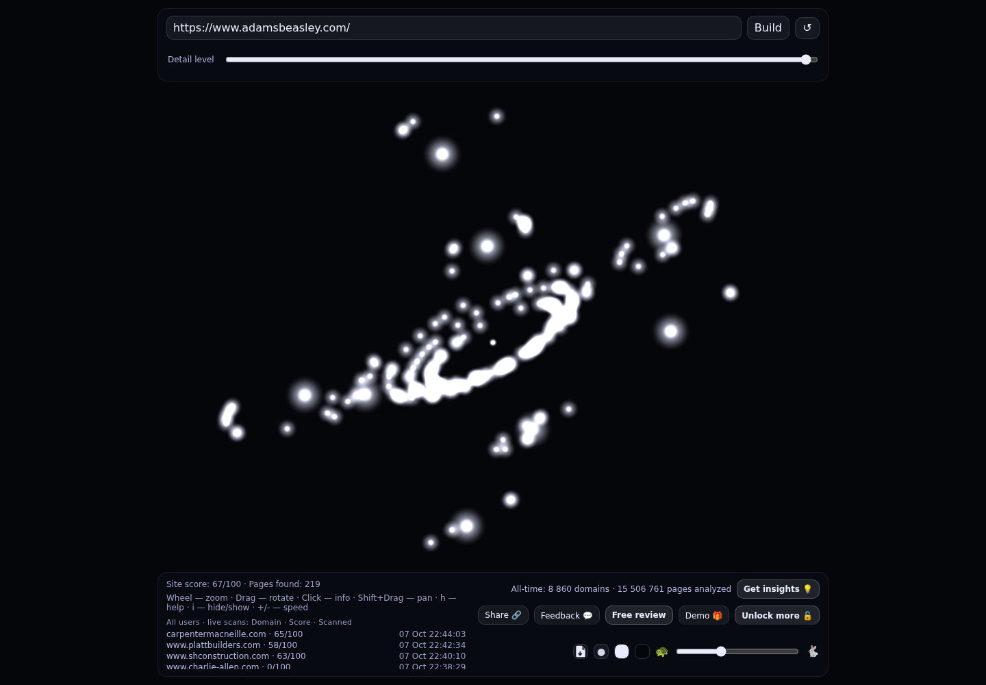 Adams + Beasley Associates &middot; RADAR_GRAPH