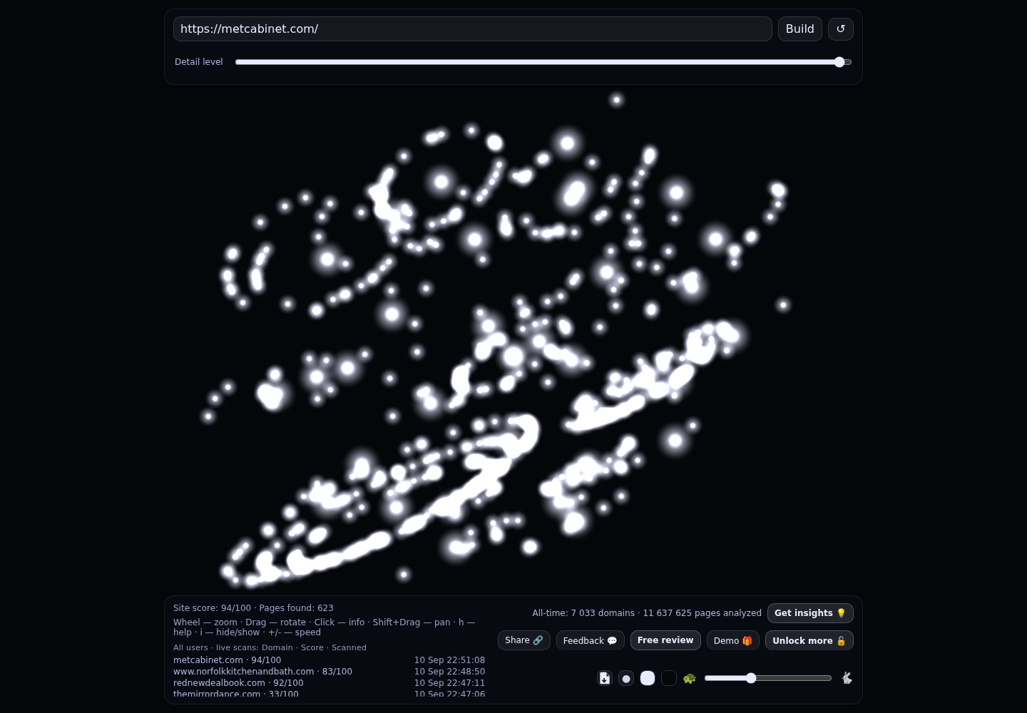 Metropolitan Cabinets & Countertops &middot; RADAR_GRAPH