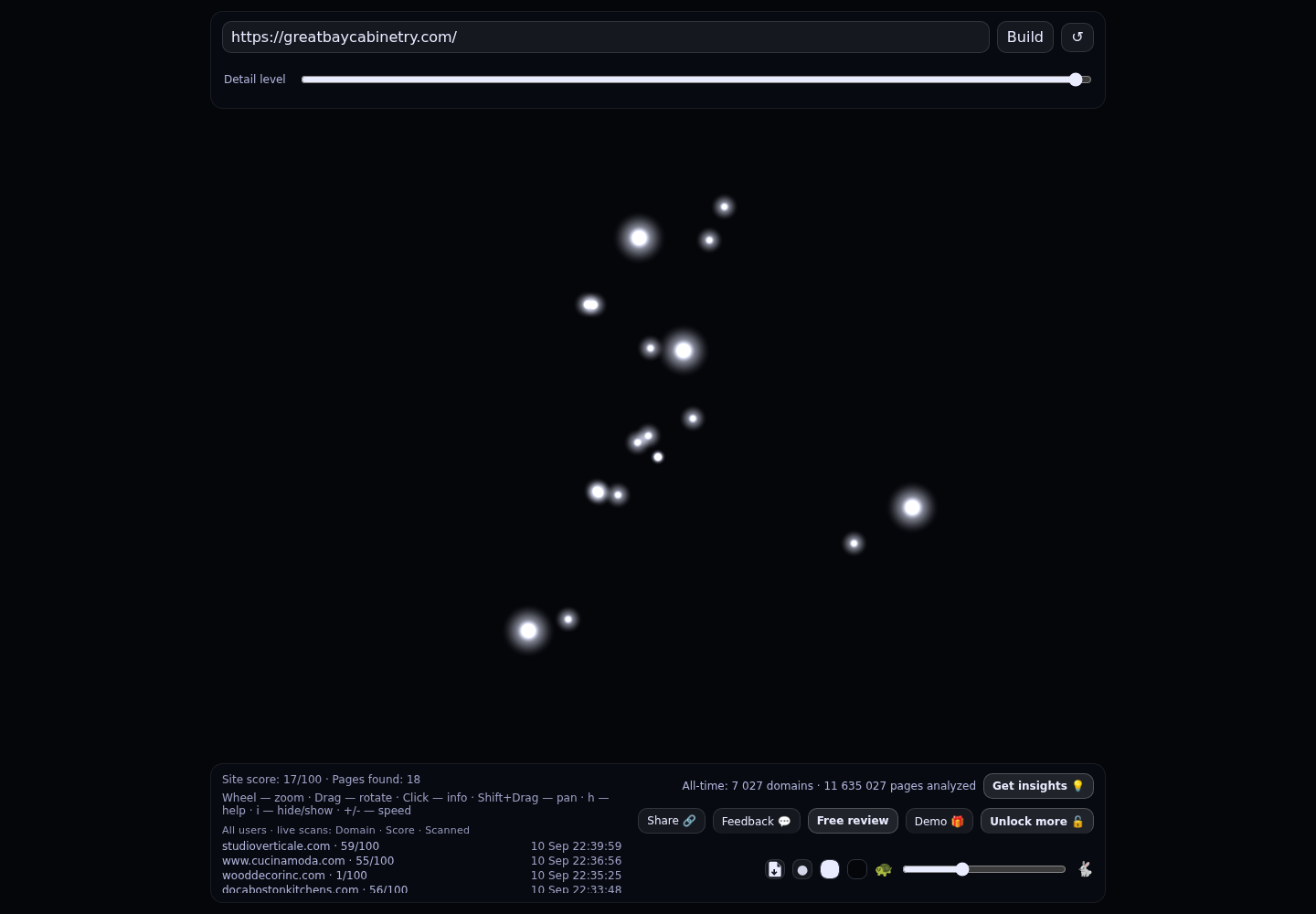 Great Bay Cabinetry &middot; RADAR_GRAPH