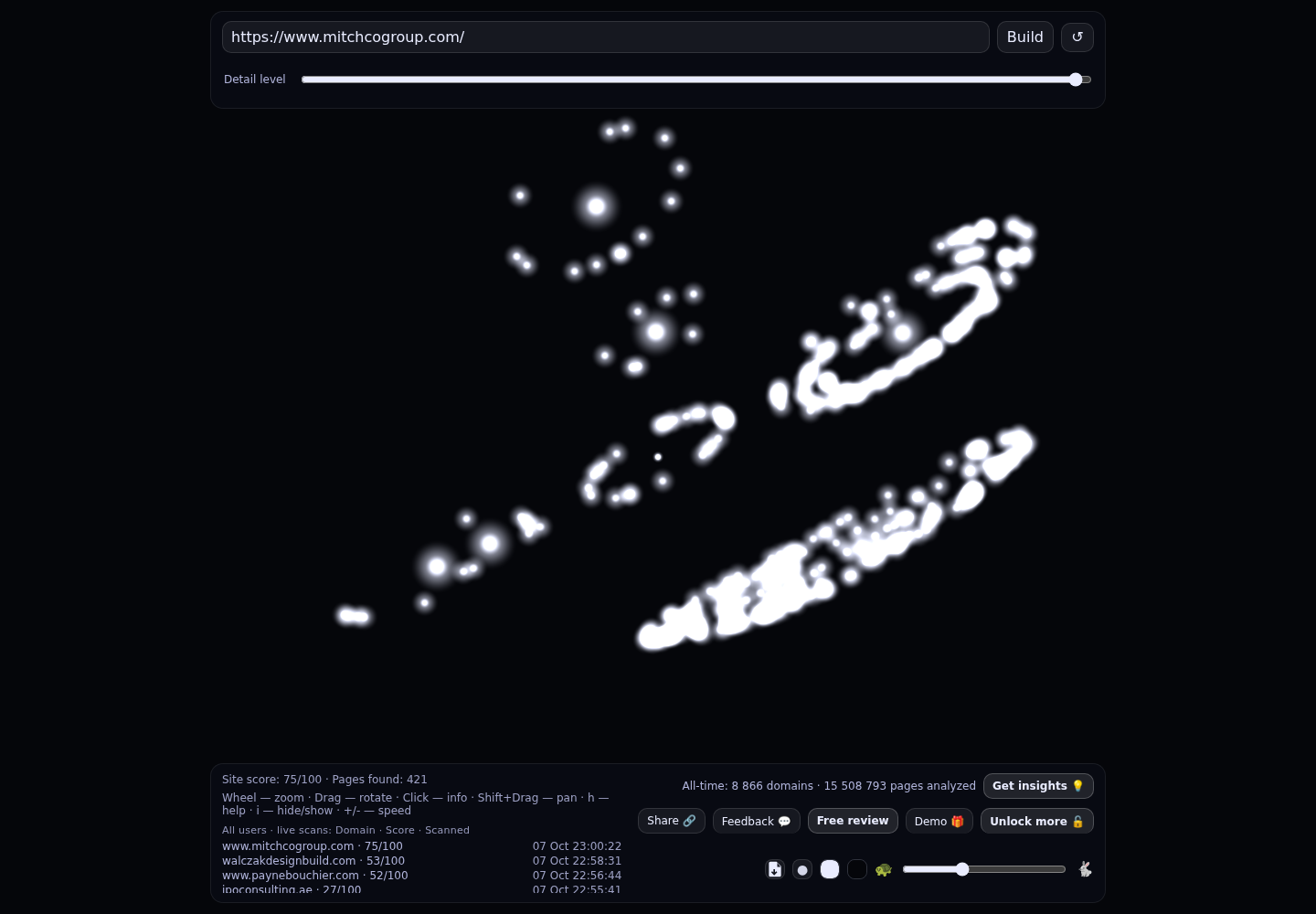 Mitchell Construction Group &middot; RADAR_GRAPH