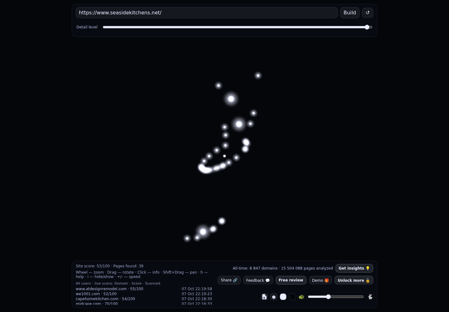 Seaside Kitchens & Baths, Inc. &middot; RADAR_GRAPH