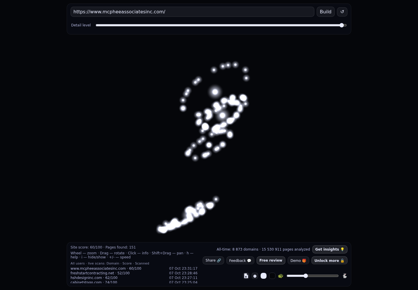 McPhee Associates of Cape Cod &middot; RADAR_GRAPH