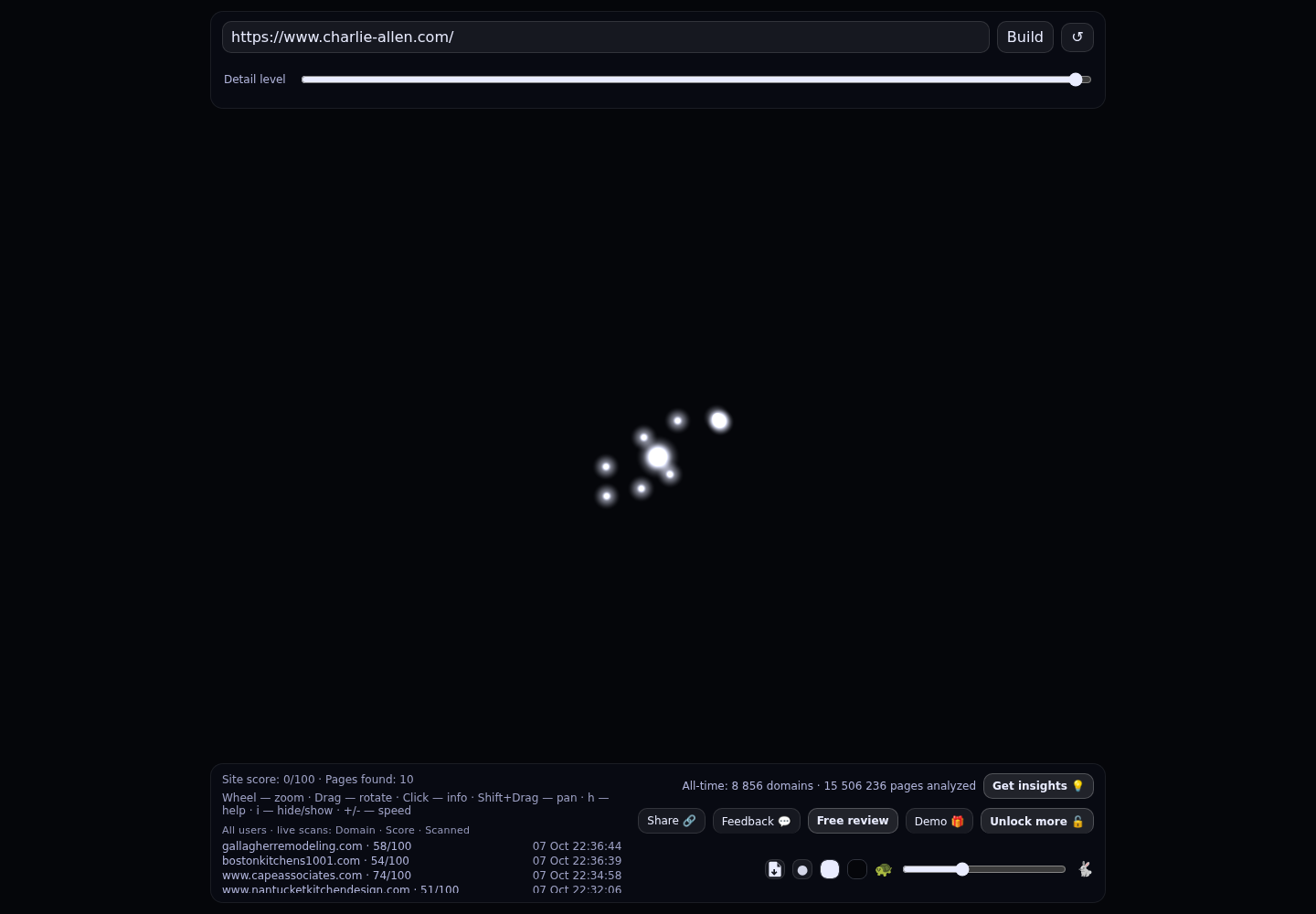 Charlie Allen Renovations &middot; RADAR_GRAPH