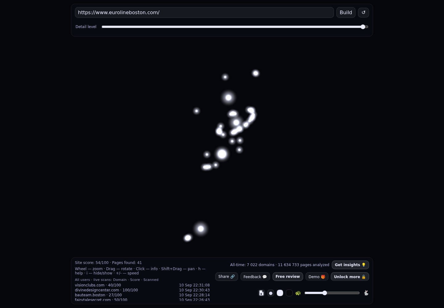 Euroline Kitchens &middot; RADAR_GRAPH