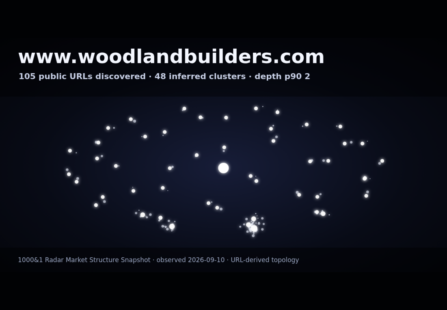 Woodland Builders &middot; RADAR_GRAPH