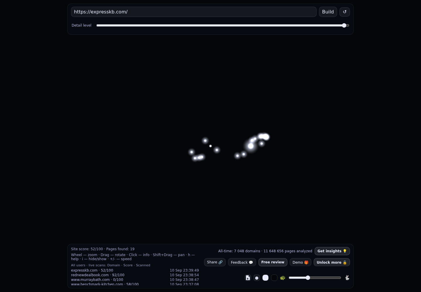 Express Kitchen & Bath &middot; RADAR_GRAPH