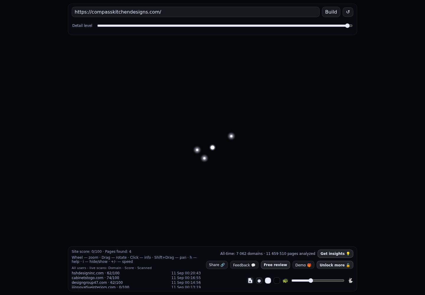 Compass Kitchen Designs · RADAR_GRAPH