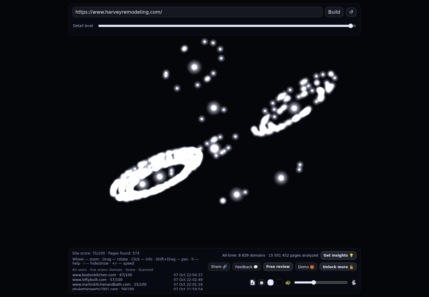 Harvey Remodeling &middot; RADAR_GRAPH