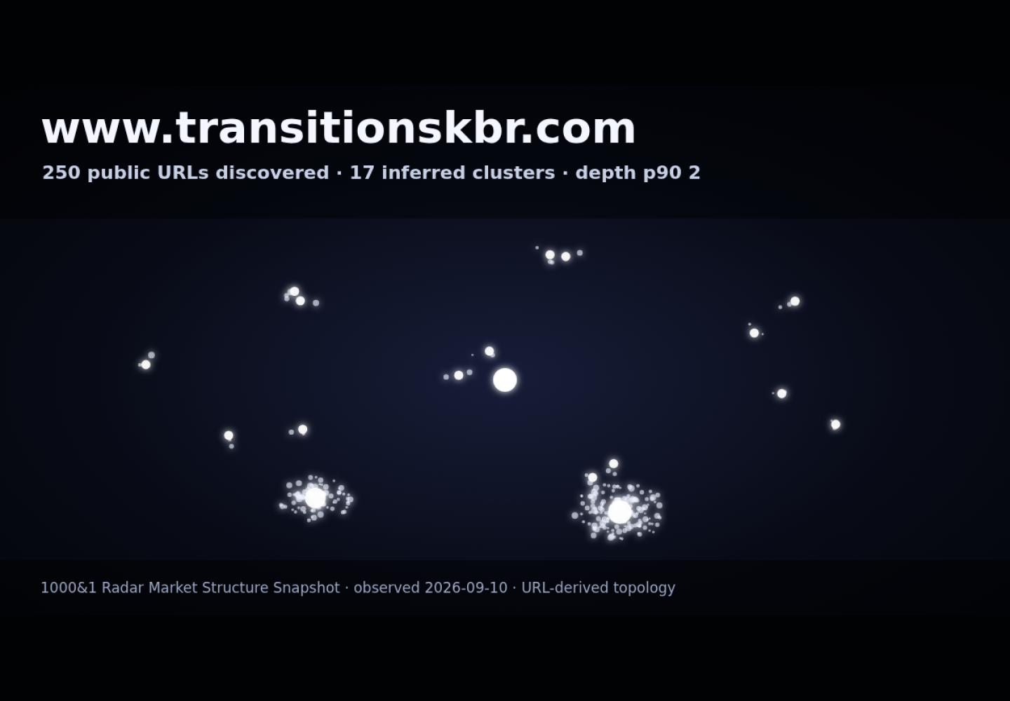 Transitions Kitchens and Baths &middot; RADAR_GRAPH