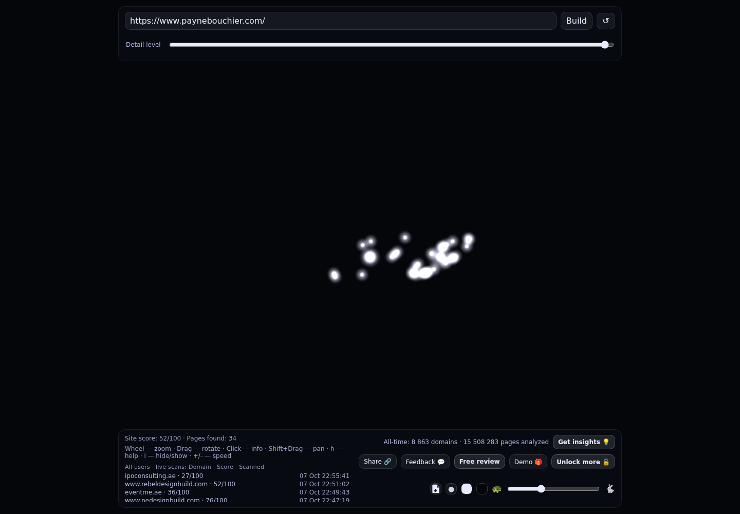 Payne | Bouchier &middot; RADAR_GRAPH