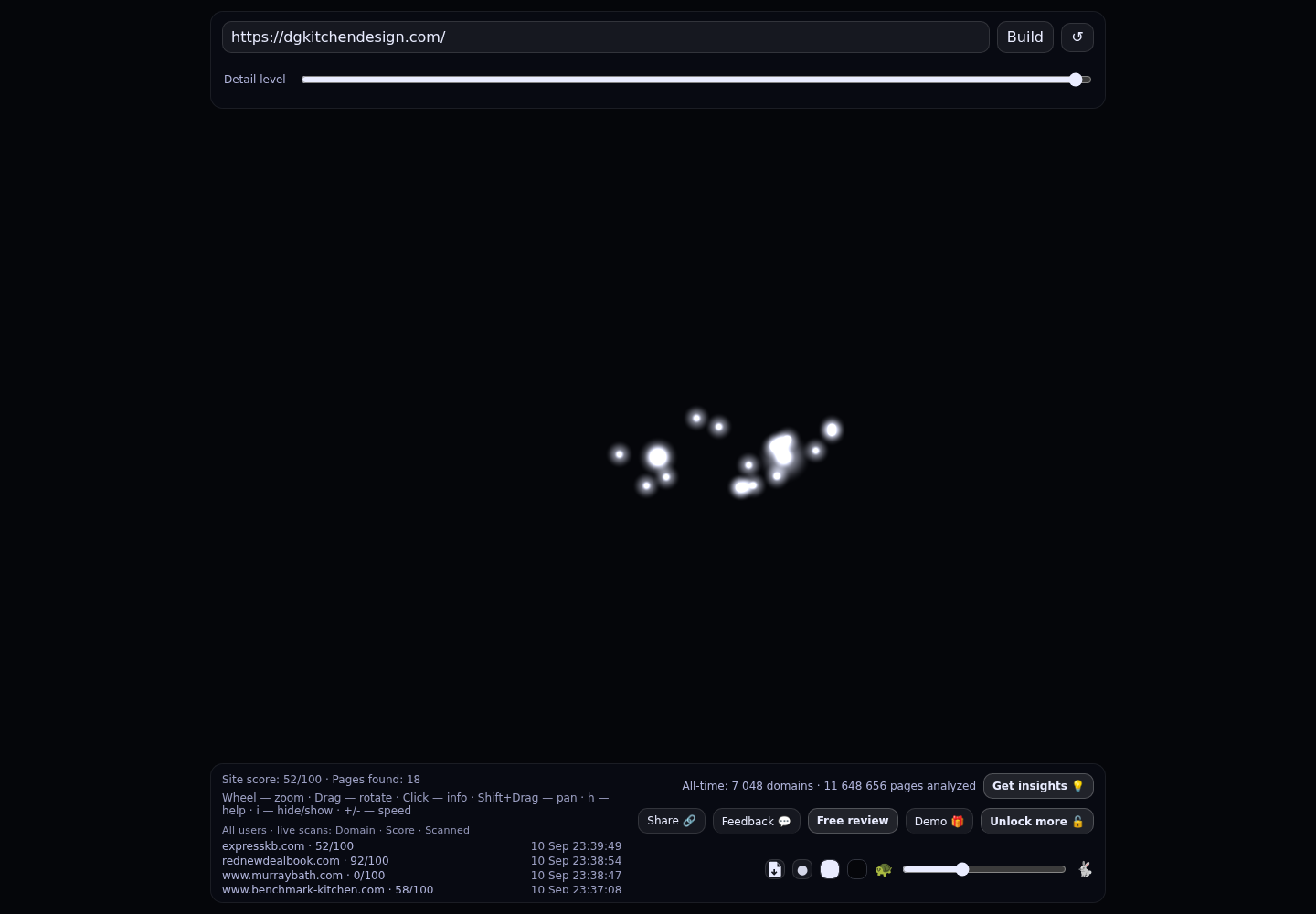 D&G Kitchen Design &middot; RADAR_GRAPH