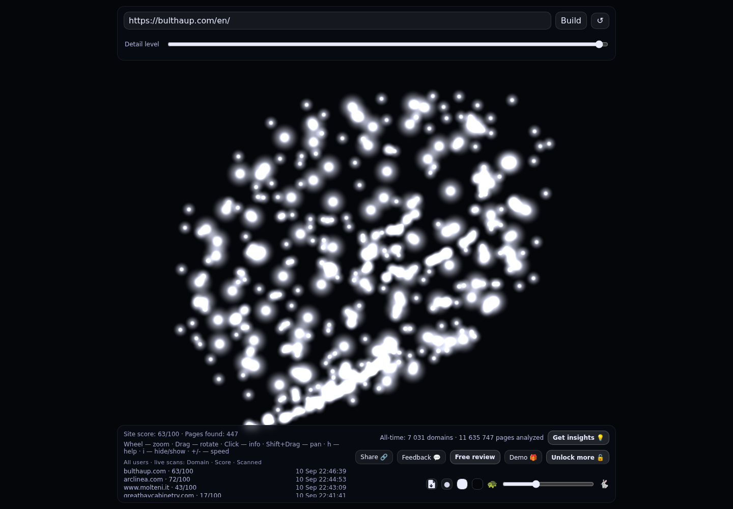 bulthaup Boston Atelier &middot; RADAR_GRAPH