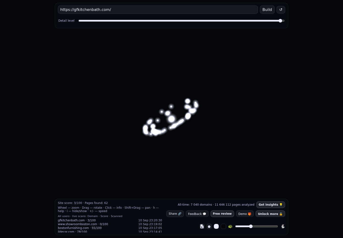 GF Kitchen & Bath &middot; RADAR_GRAPH