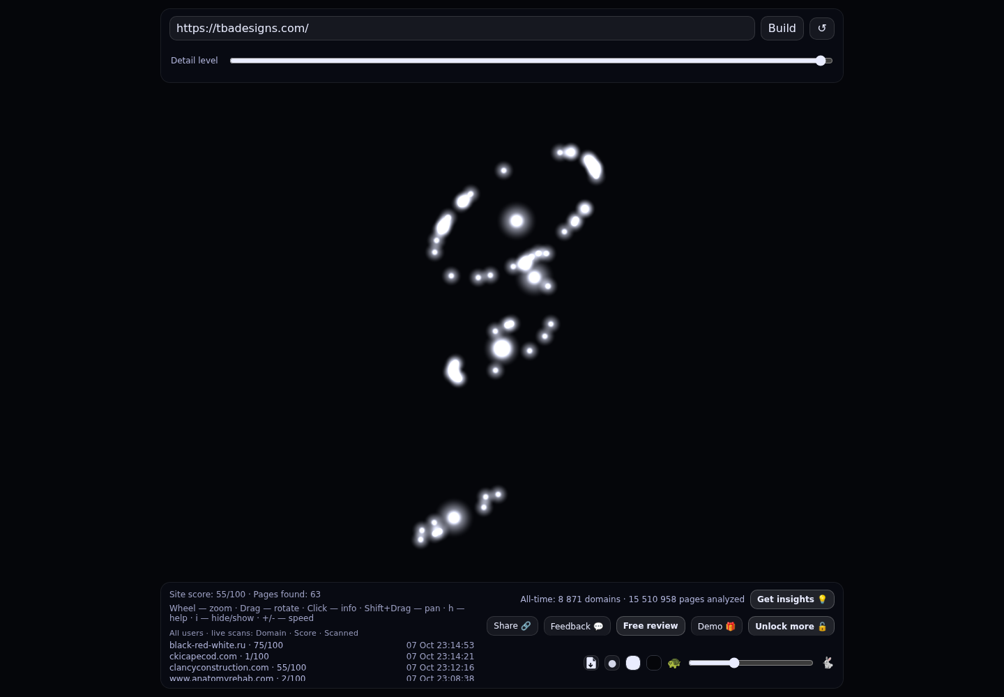 Thomas Buckborough & Associates &middot; RADAR_GRAPH