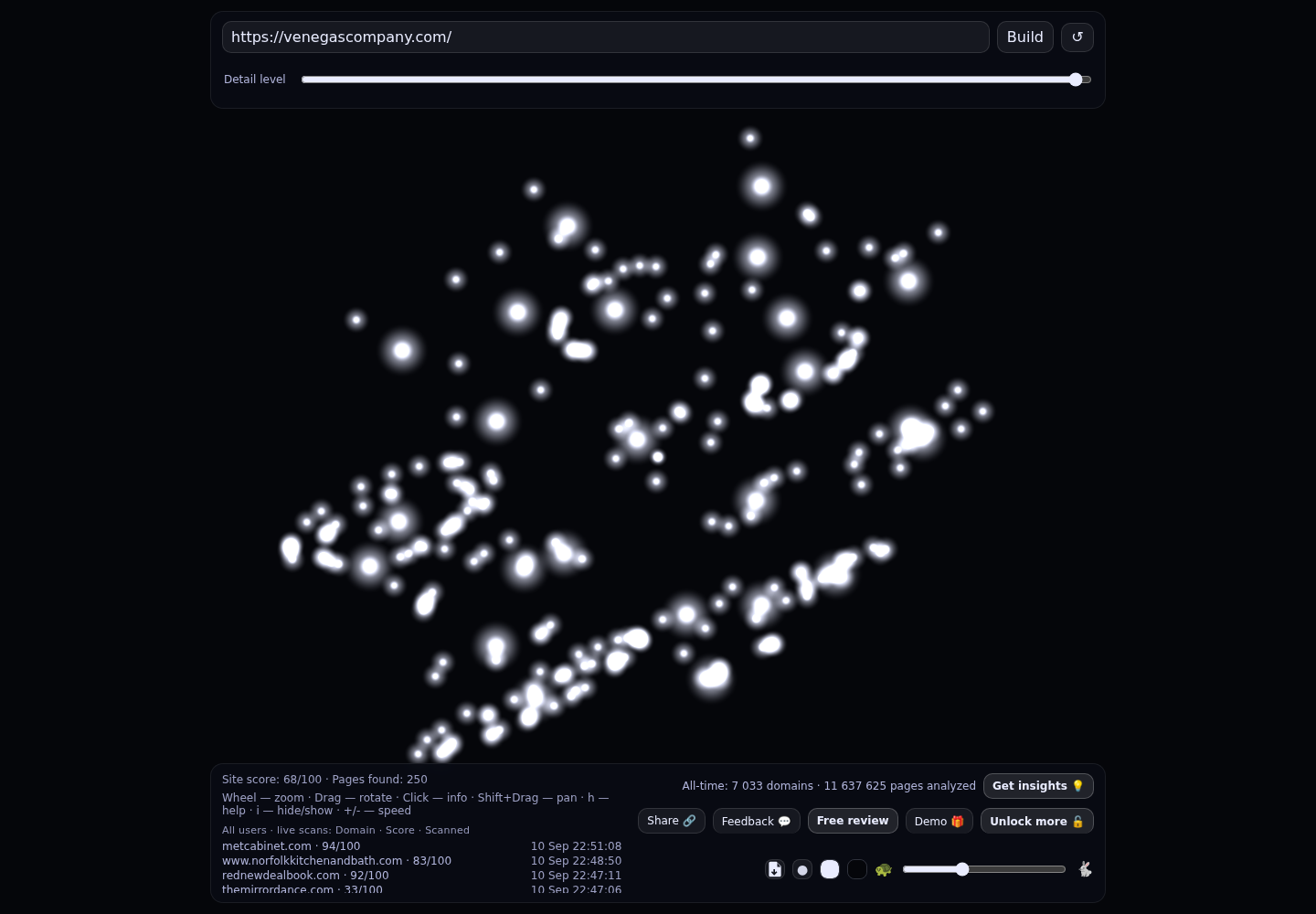 Venegas and Company &middot; RADAR_GRAPH