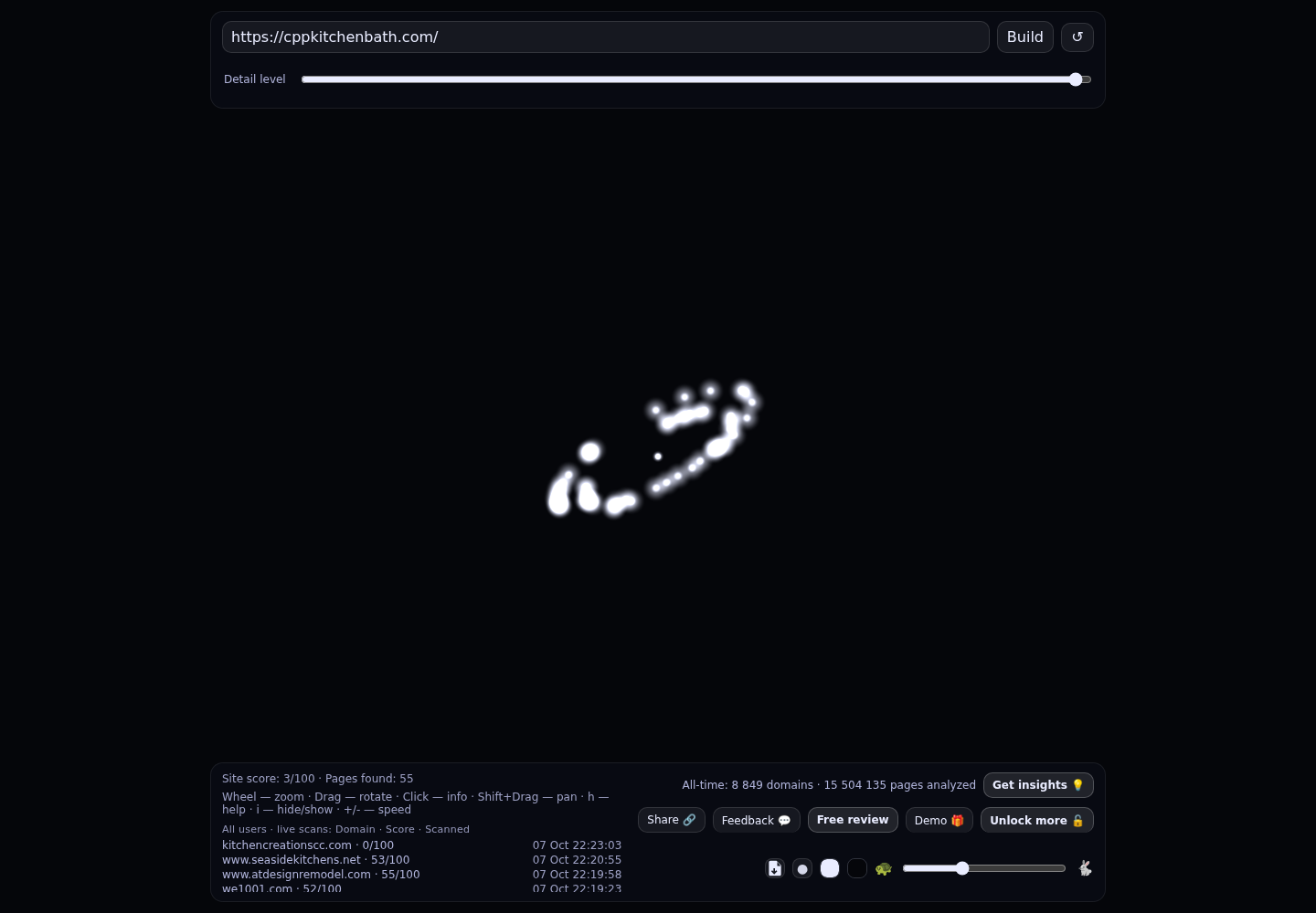 CPP Kitchen & Bath &middot; RADAR_GRAPH