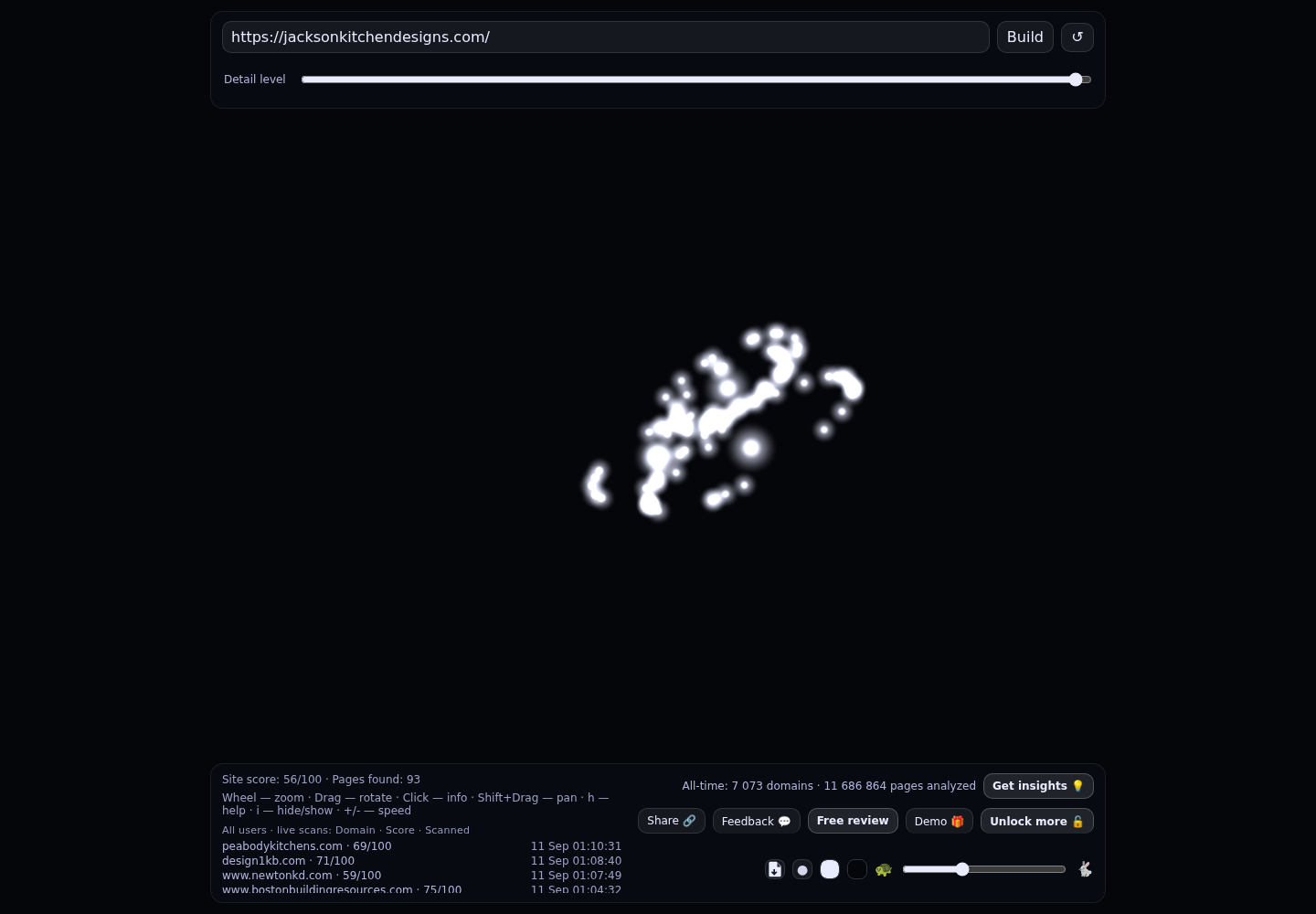 Jackson Kitchen Designs &middot; RADAR_GRAPH