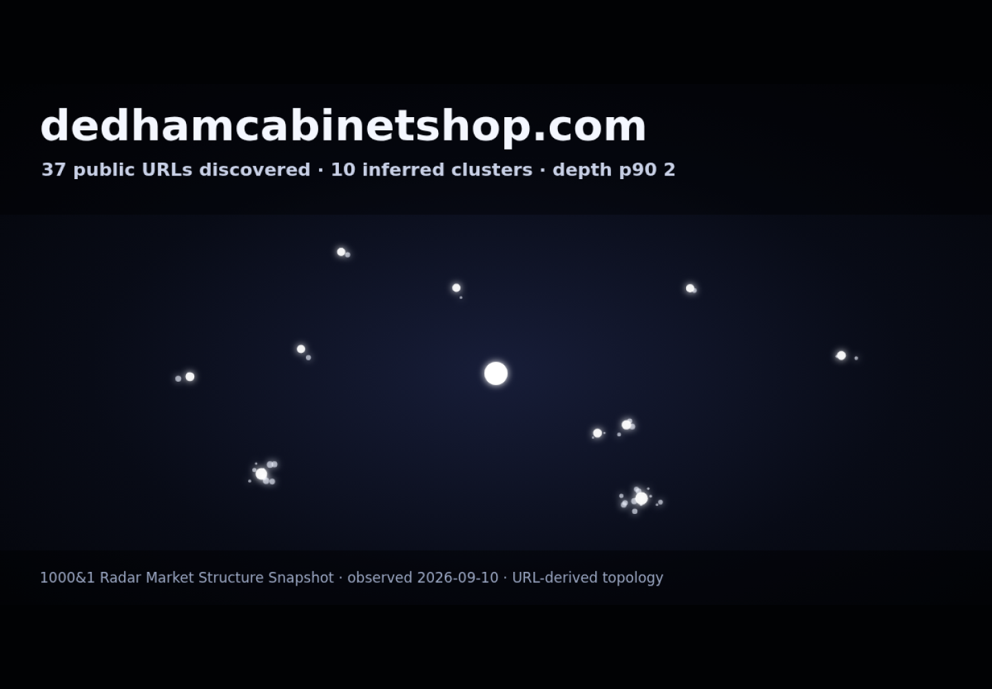 Dedham Cabinet Shop &middot; RADAR_GRAPH
